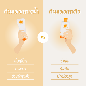 กันแดด หน้า / กันแดด ราคา ถูก และ ดี / pa++++ / กันแดด ที่ ดี ที่สุด ทา หน้า